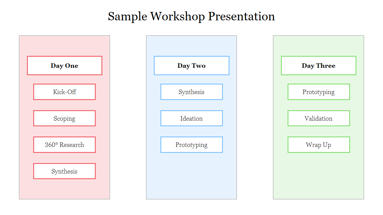 Sample Workshop Presentation